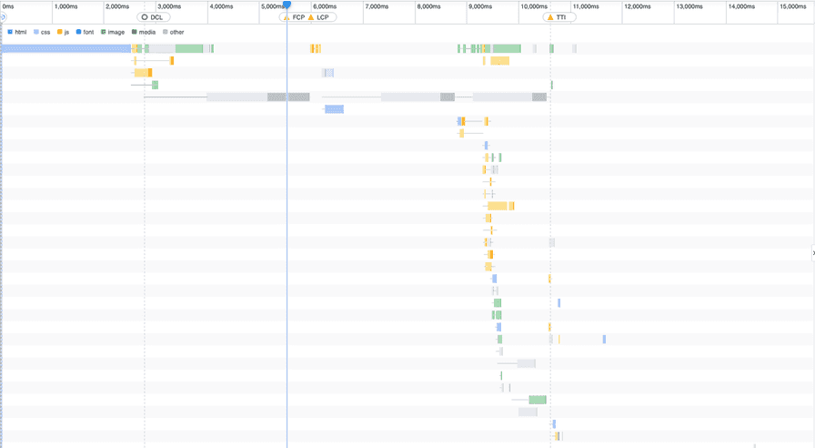 A screenshot of the performance insights results of a not performant page